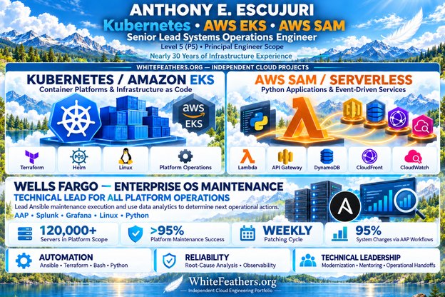 Anthony E. Escujuri: Kubernetes, AWS EKS, and AWS SAM. Senior Lead Systems Operations Engineer, Level 5 (P5) principal engineer scope, with nearly 30 years of infrastructure experience. WhiteFeathers.org independent cloud projects: Kubernetes and Amazon EKS container platforms and infrastructure as code (Terraform, Helm, Linux, platform operations), and AWS SAM serverless Python applications (Lambda, API Gateway, DynamoDB, CloudFront, CloudWatch). Wells Fargo enterprise OS maintenance: technical lead for all platform operations, leading Ansible maintenance execution and using data analytics to decide next operational actions (AAP, Splunk, Grafana, Linux, Python). 120,000+ servers in platform scope, over 95% platform maintenance success, a weekly patching cycle, and 95% of system changes through AAP workflows. Strengths: automation (Ansible, Terraform, Bash, Python), reliability (root-cause analysis, observability), and technical leadership (modernization, mentoring, operational handoffs).